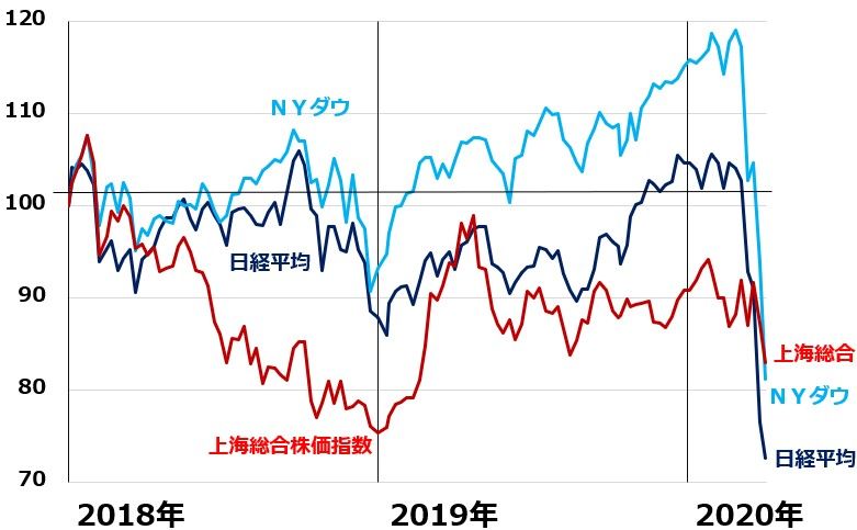 日経平均反落、良傾向の兆しが見えた時に何が？に関する画像